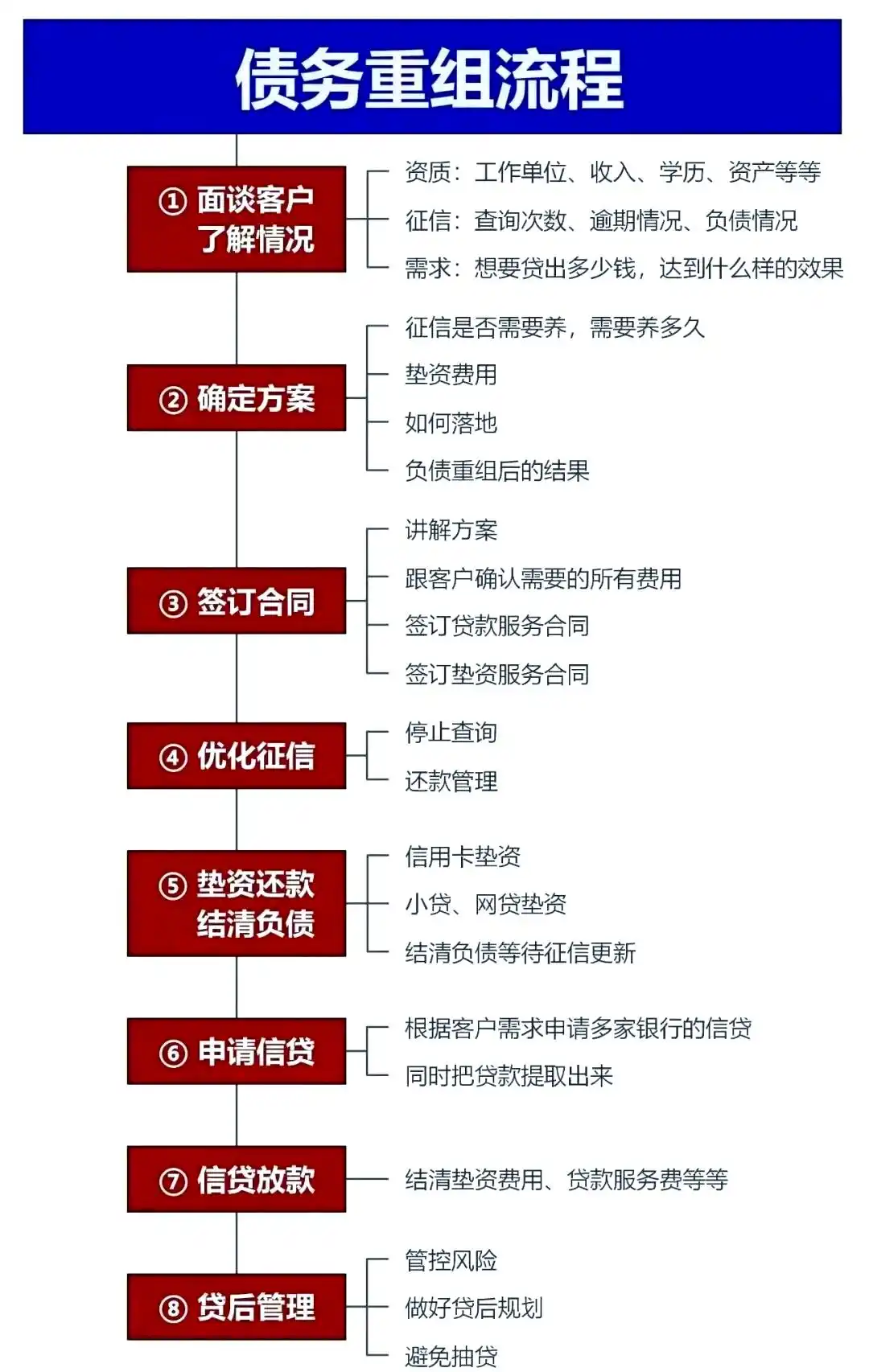 在克什克腾，中小企业也可以债务重组吗？